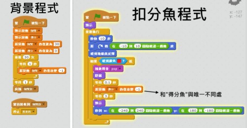 大魚吃小魚